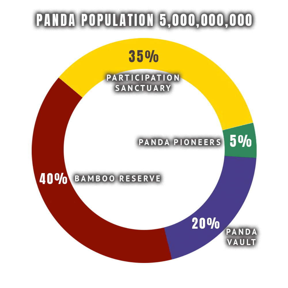 Piechart2